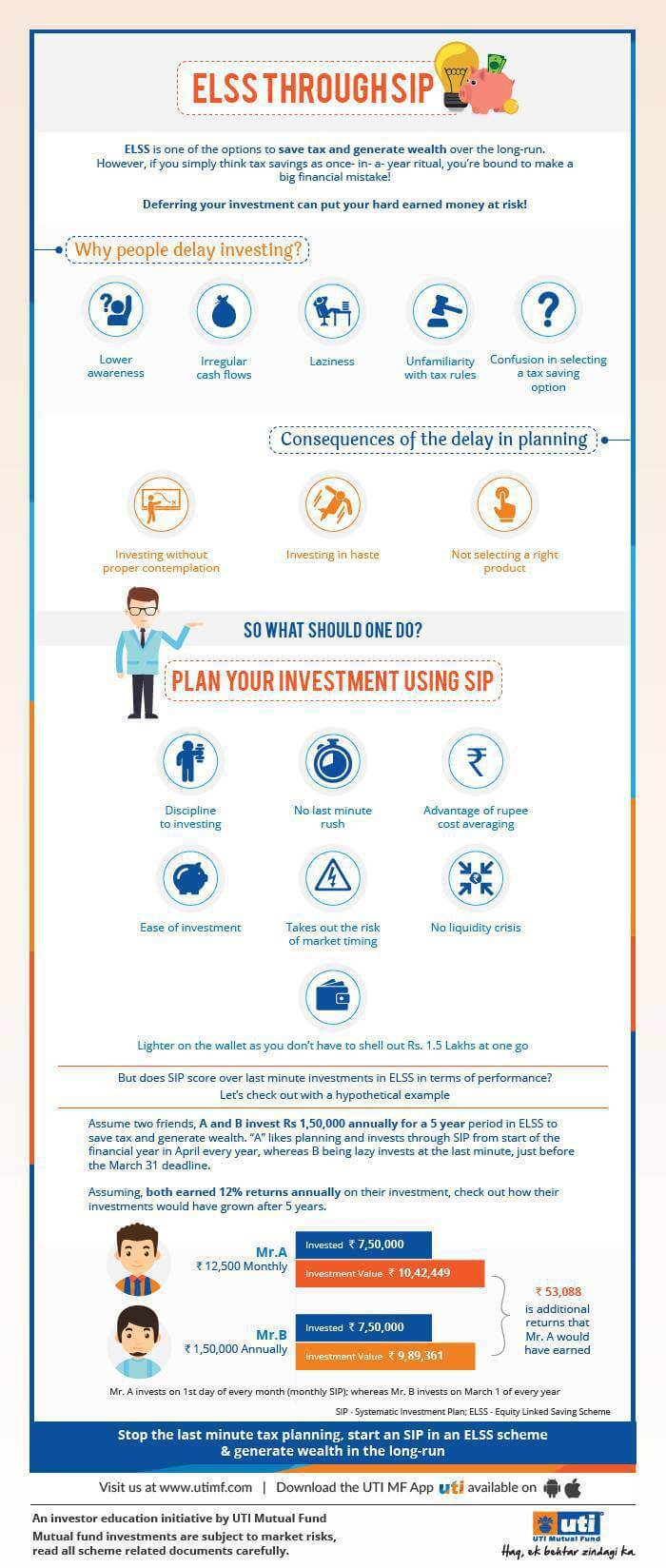ELSS Through SIP (Systematic Investment Plan)