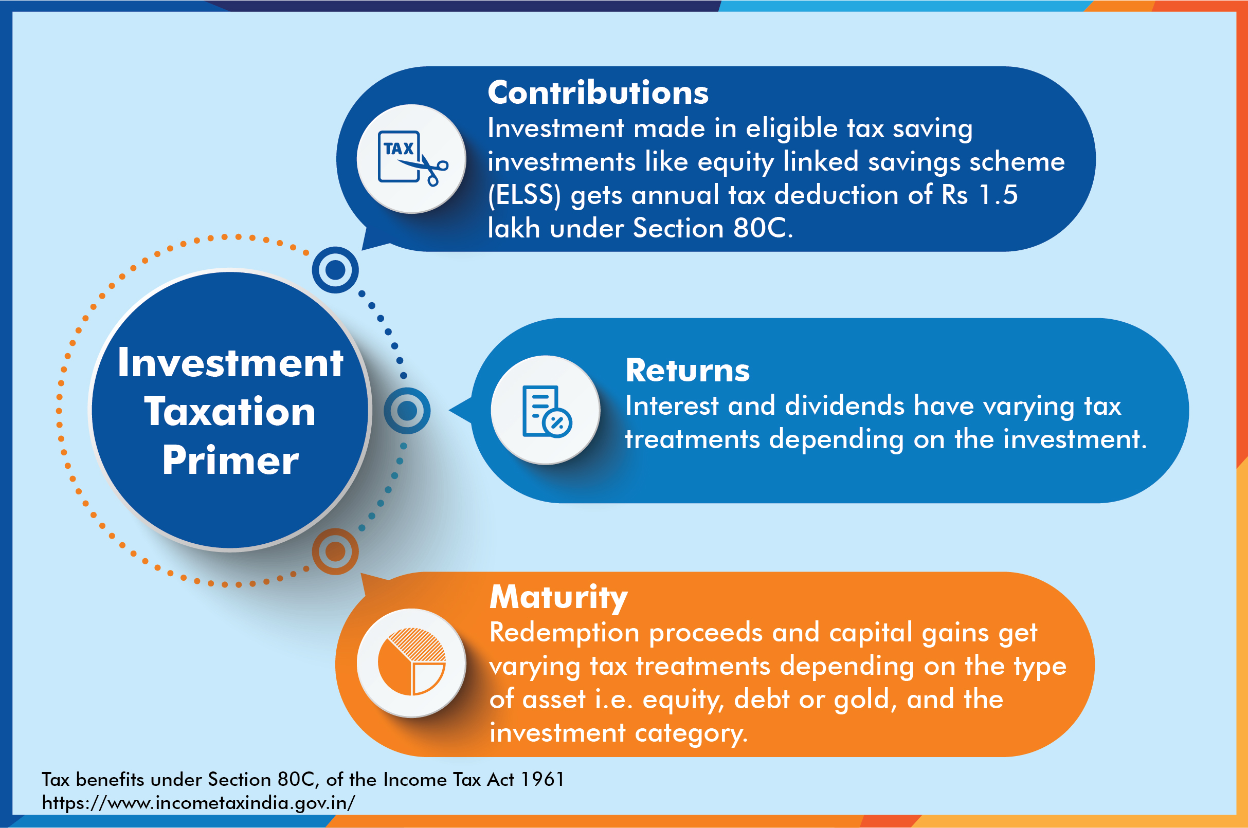 mutual-funds-every-investors-tax-planning-tool