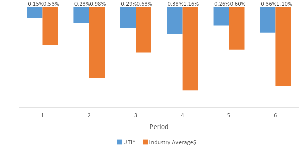 Nifty Index Fund - Investing in UTI Nifty Index Funds